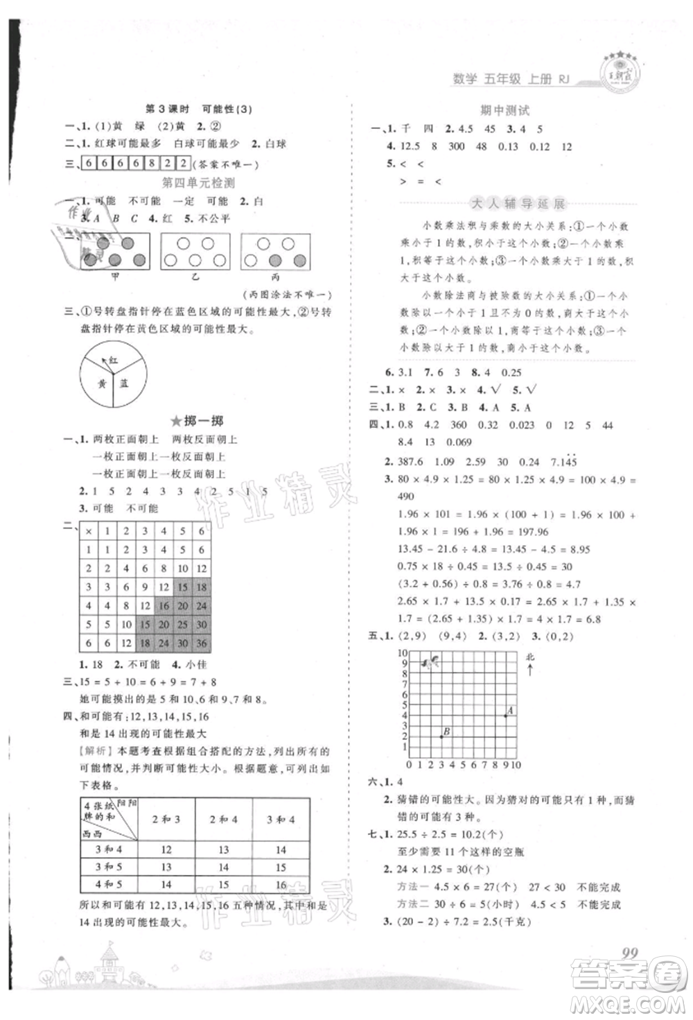江西人民出版社2021王朝霞創(chuàng)維新課堂同步優(yōu)化訓(xùn)練五年級上冊數(shù)學(xué)人教版參考答案