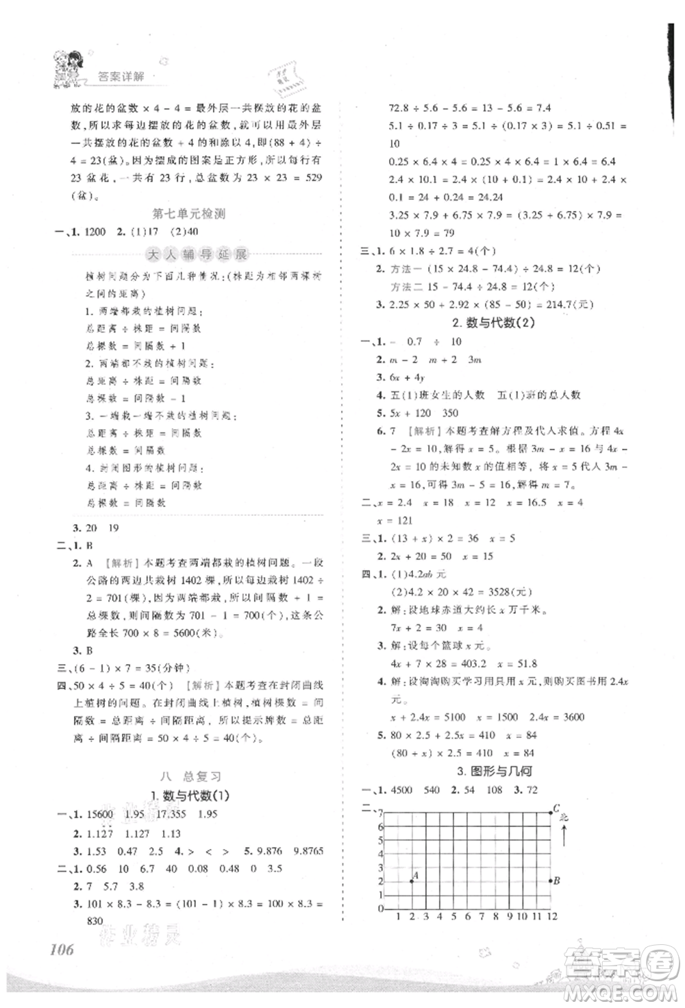江西人民出版社2021王朝霞創(chuàng)維新課堂同步優(yōu)化訓(xùn)練五年級上冊數(shù)學(xué)人教版參考答案