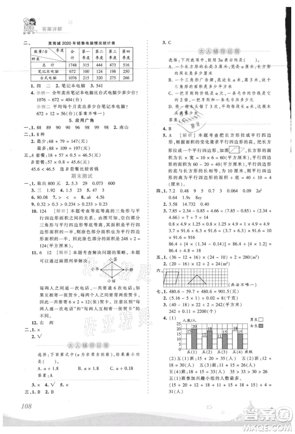 江西人民出版社2021王朝霞創(chuàng)維新課堂同步優(yōu)化訓練五年級上冊數學蘇教版參考答案