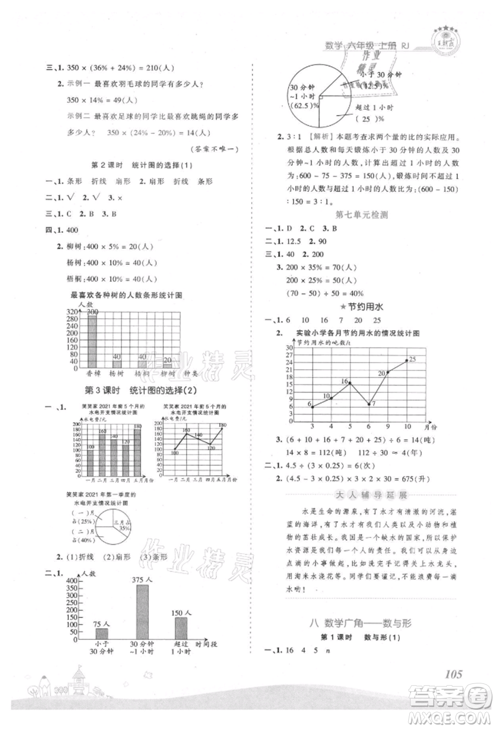 江西人民出版社2021王朝霞創(chuàng)維新課堂同步優(yōu)化訓(xùn)練六年級(jí)上冊(cè)數(shù)學(xué)人教版參考答案