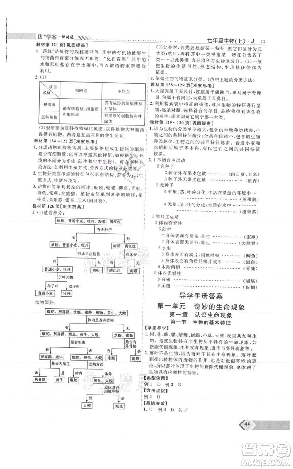 吉林教育出版社2021優(yōu)+學(xué)案課時(shí)通七年級(jí)上冊(cè)生物濟(jì)南版J版參考答案