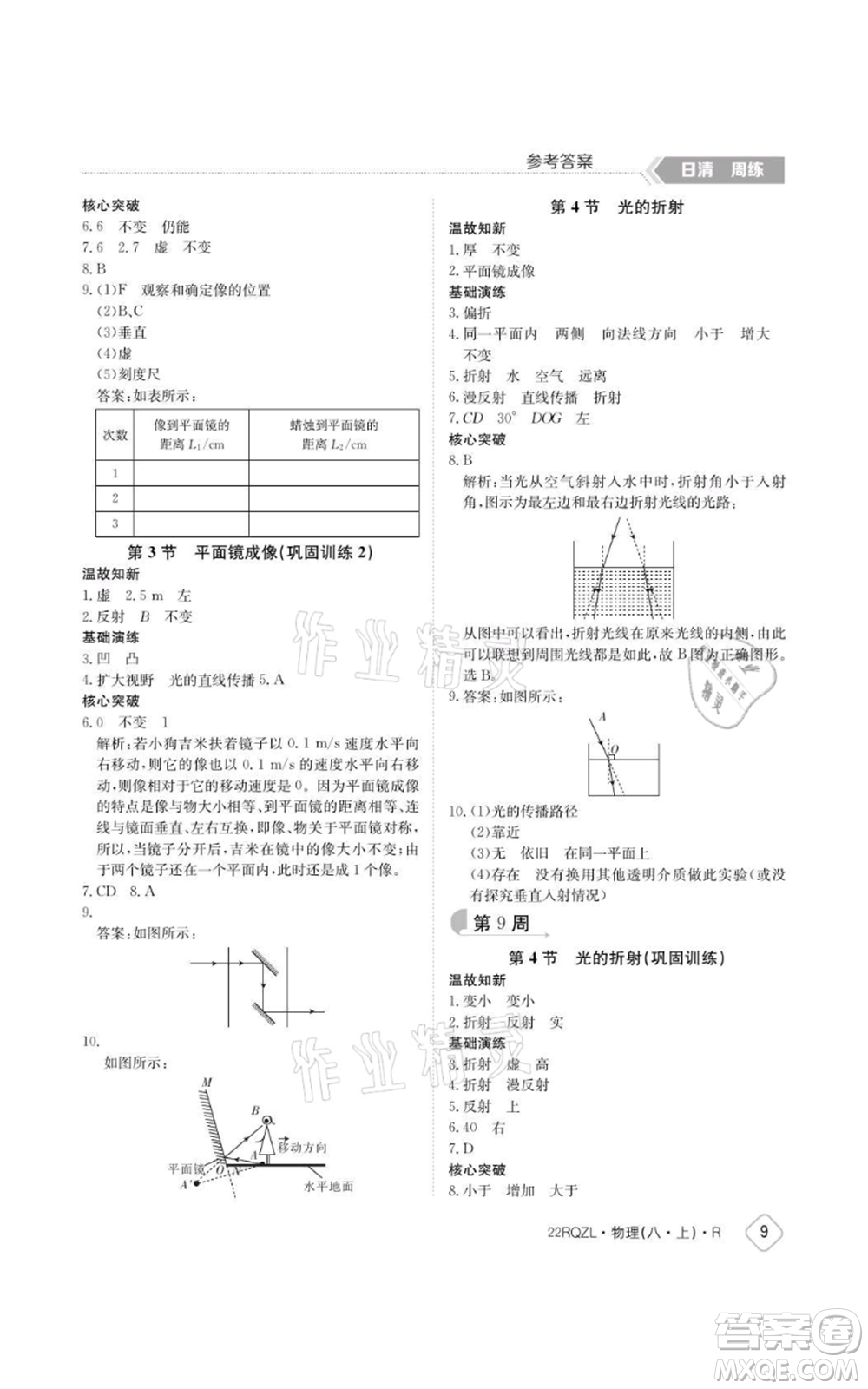 江西高校出版社2021日清周練八年級(jí)上冊(cè)物理人教版參考答案