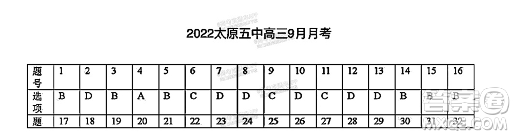 太原五中2021-2022學(xué)年度第一學(xué)期月考高三歷史試題及答案