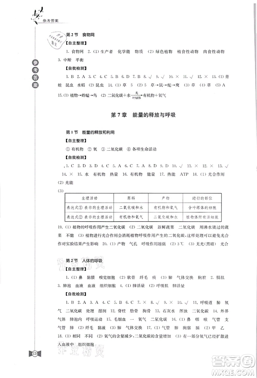 江蘇鳳凰教育出版社2021學(xué)習(xí)與評價七年級生物上冊蘇科版答案