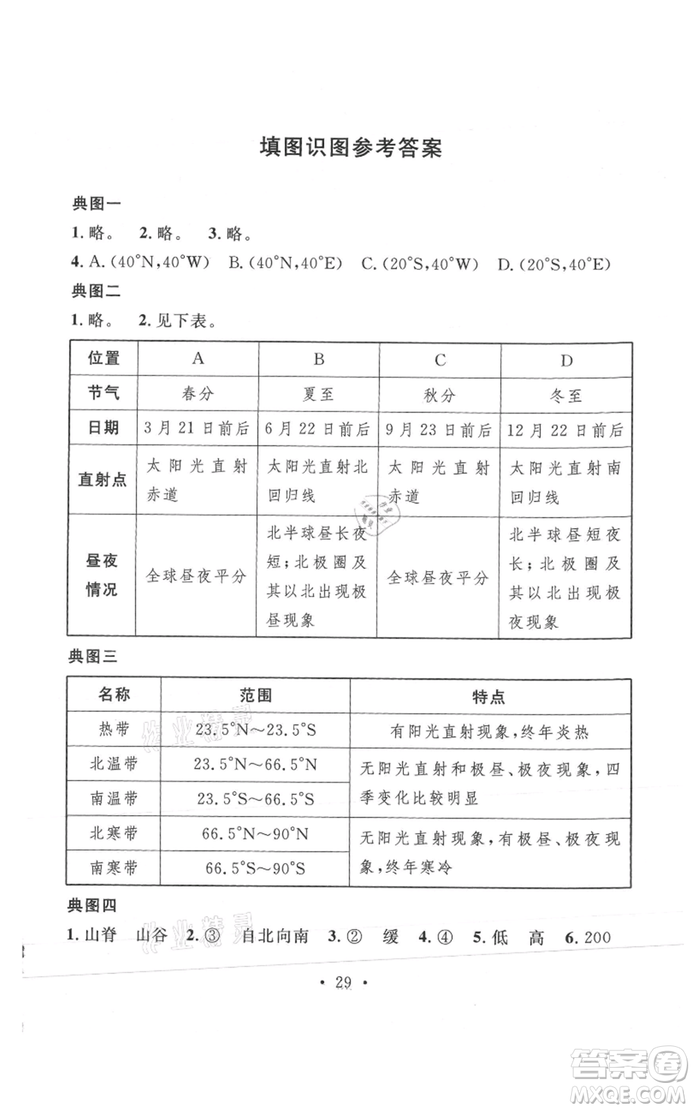 中國地圖出版社2021名校課堂七年級上冊地理人教版圖文背記手冊參考答案