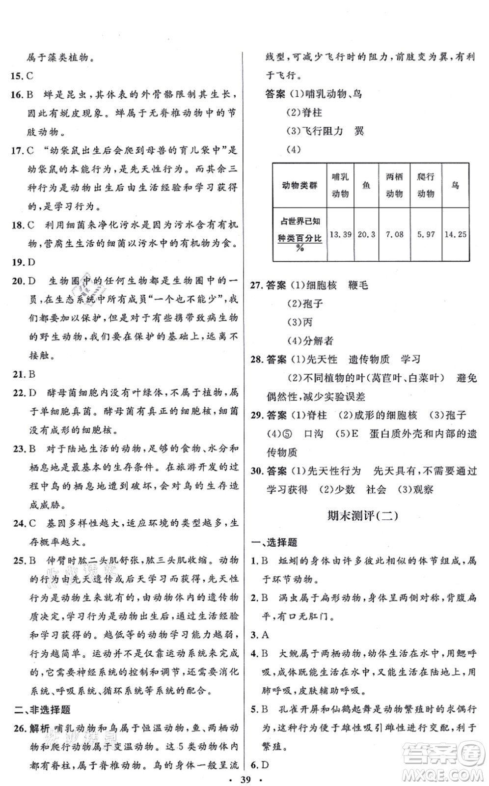 人民教育出版社2021同步解析與測評學(xué)考練八年級生物上冊人教版答案