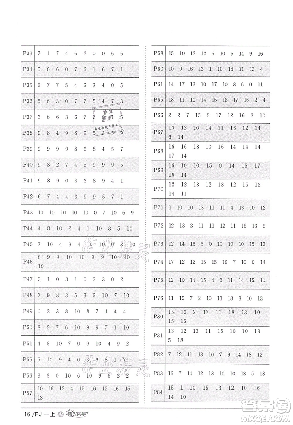 江西教育出版社2021陽光同學課時優(yōu)化作業(yè)一年級數(shù)學上冊RJ人教版江門專版答案