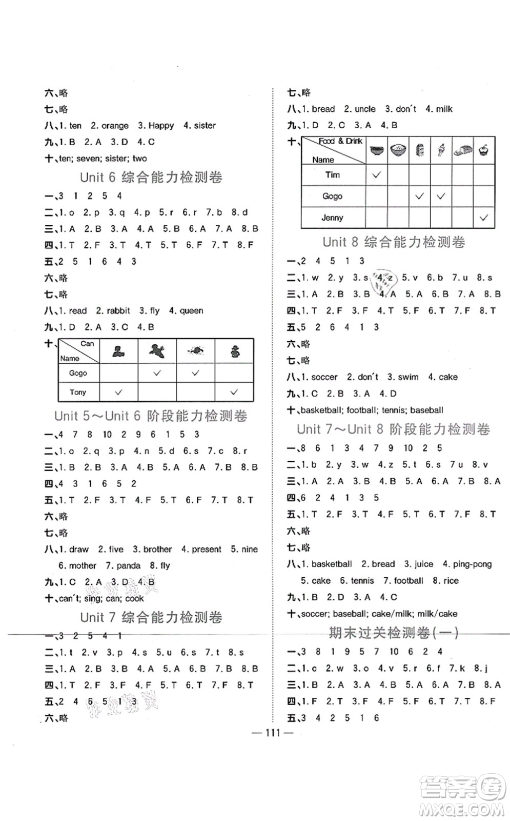 江西教育出版社2021陽光同學(xué)課時(shí)優(yōu)化作業(yè)三年級(jí)英語上冊(cè)廣東人民版答案