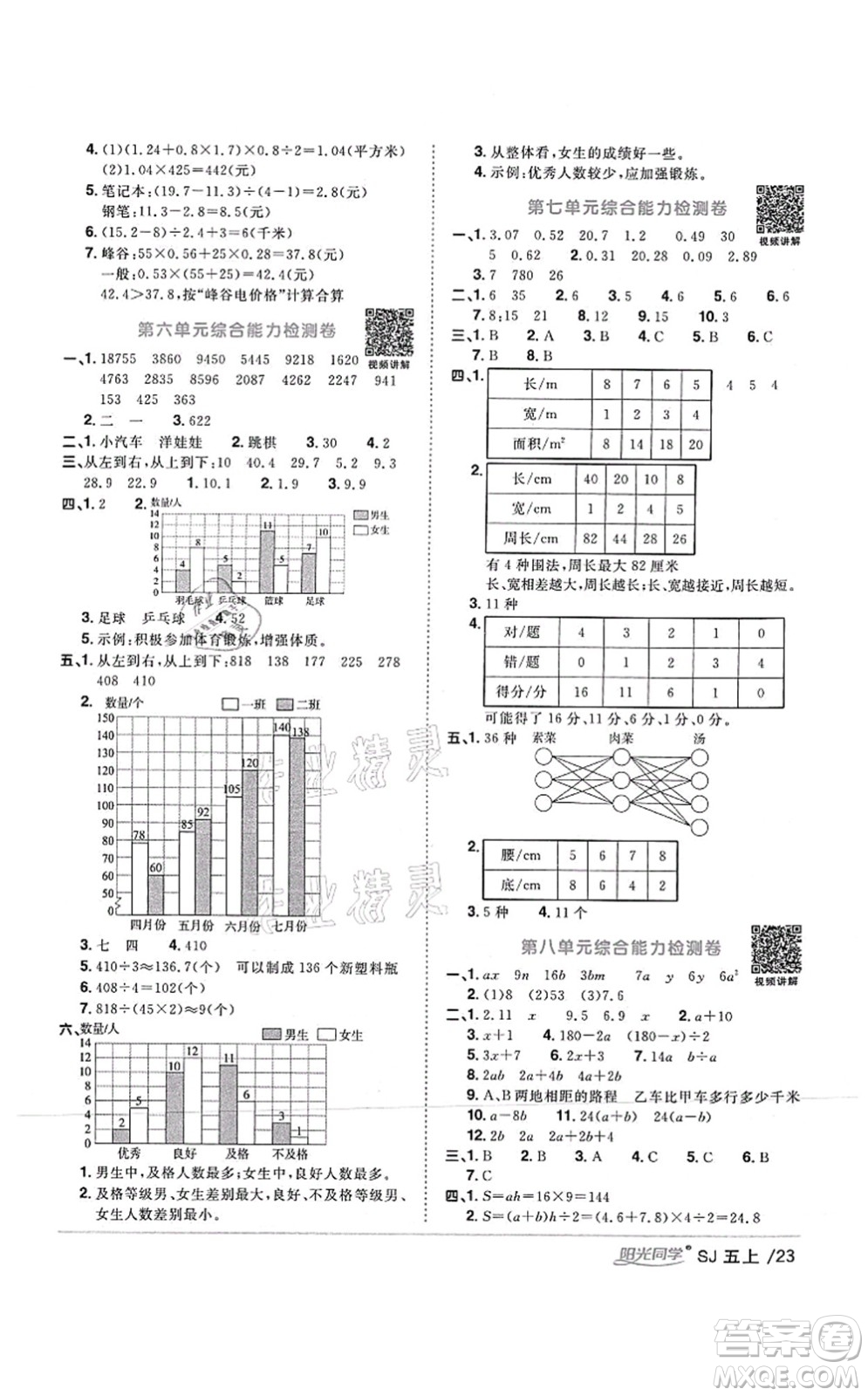 江西教育出版社2021陽(yáng)光同學(xué)課時(shí)優(yōu)化作業(yè)五年級(jí)數(shù)學(xué)上冊(cè)SJ蘇教版答案