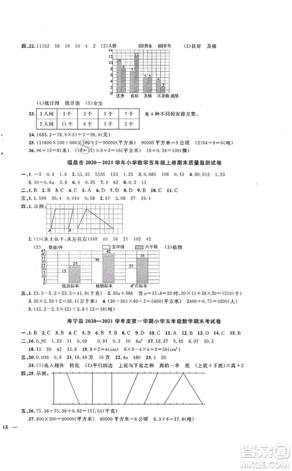 江西教育出版社2021陽(yáng)光同學(xué)課時(shí)優(yōu)化作業(yè)五年級(jí)數(shù)學(xué)上冊(cè)SJ蘇教版寧德專版答案
