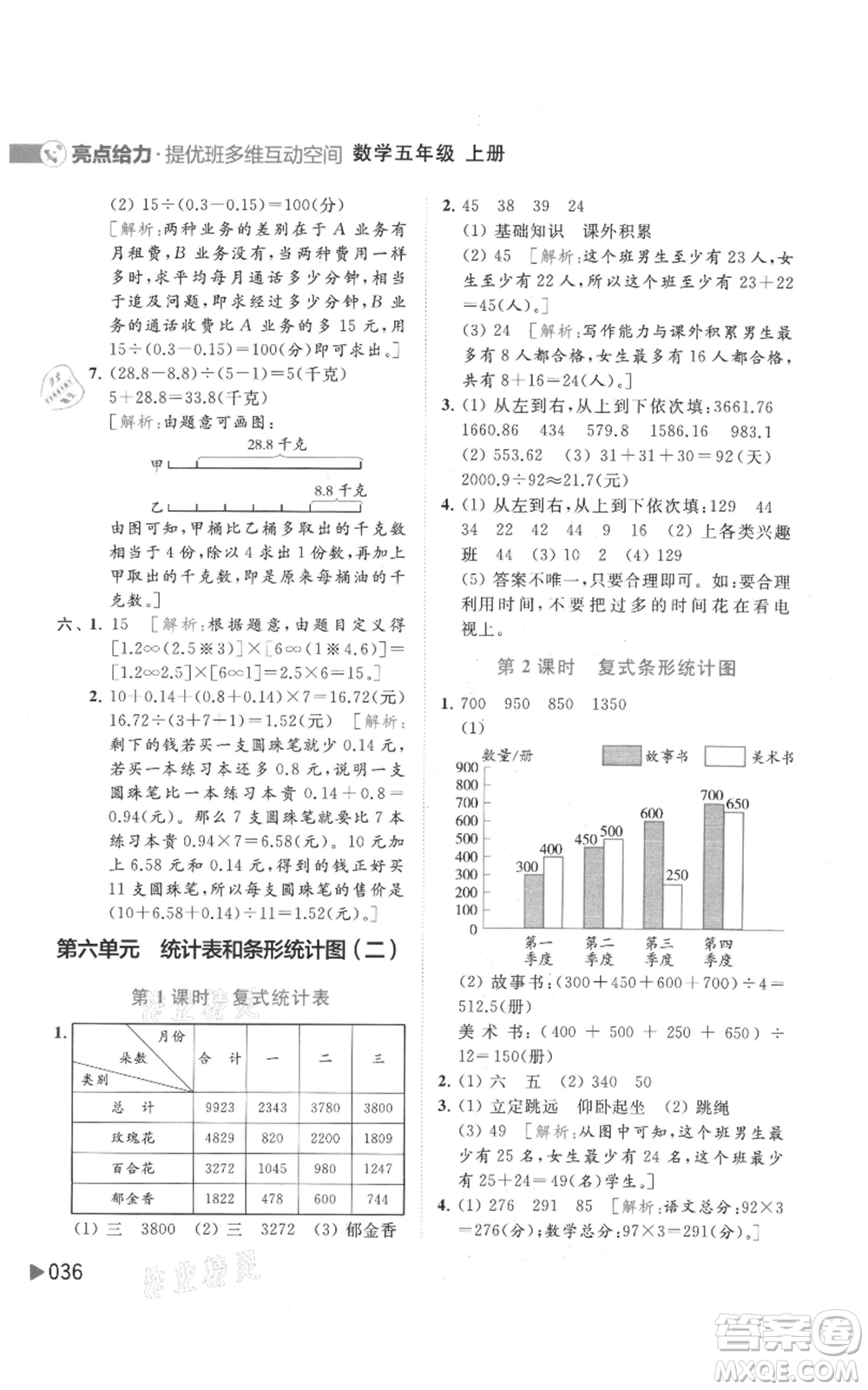 北京教育出版社2021亮點給力提優(yōu)班多維互動空間五年級上冊數學蘇教版參考答案