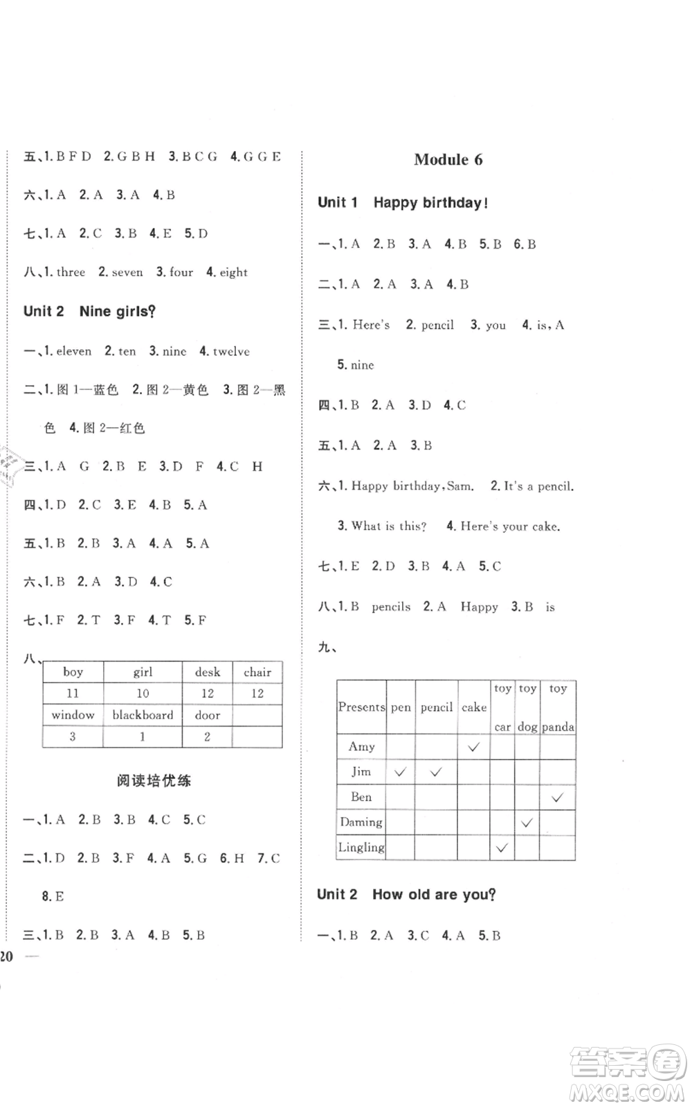 吉林人民出版社2021全科王同步課時(shí)練習(xí)三年級(jí)上冊(cè)英語外研版參考答案