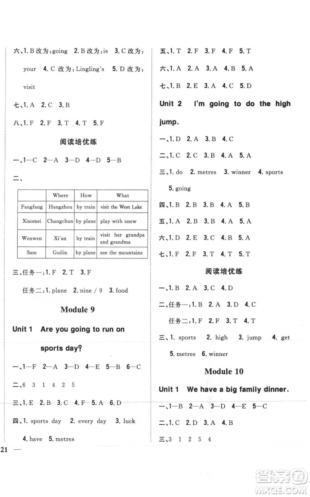 吉林人民出版社2021全科王同步課時練習(xí)四年級上冊英語外研版參考答案