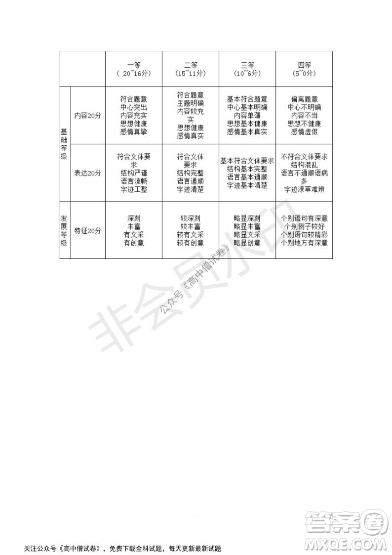 河南省部分名校2022屆高三第一次階段性測(cè)試語(yǔ)文試題及答案