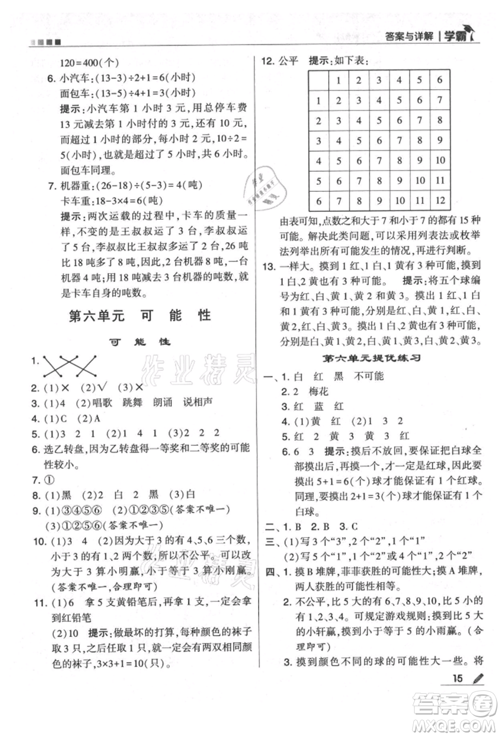 甘肅少年兒童出版社2021經(jīng)綸學典學霸四年級上冊數(shù)學蘇教版參考答案