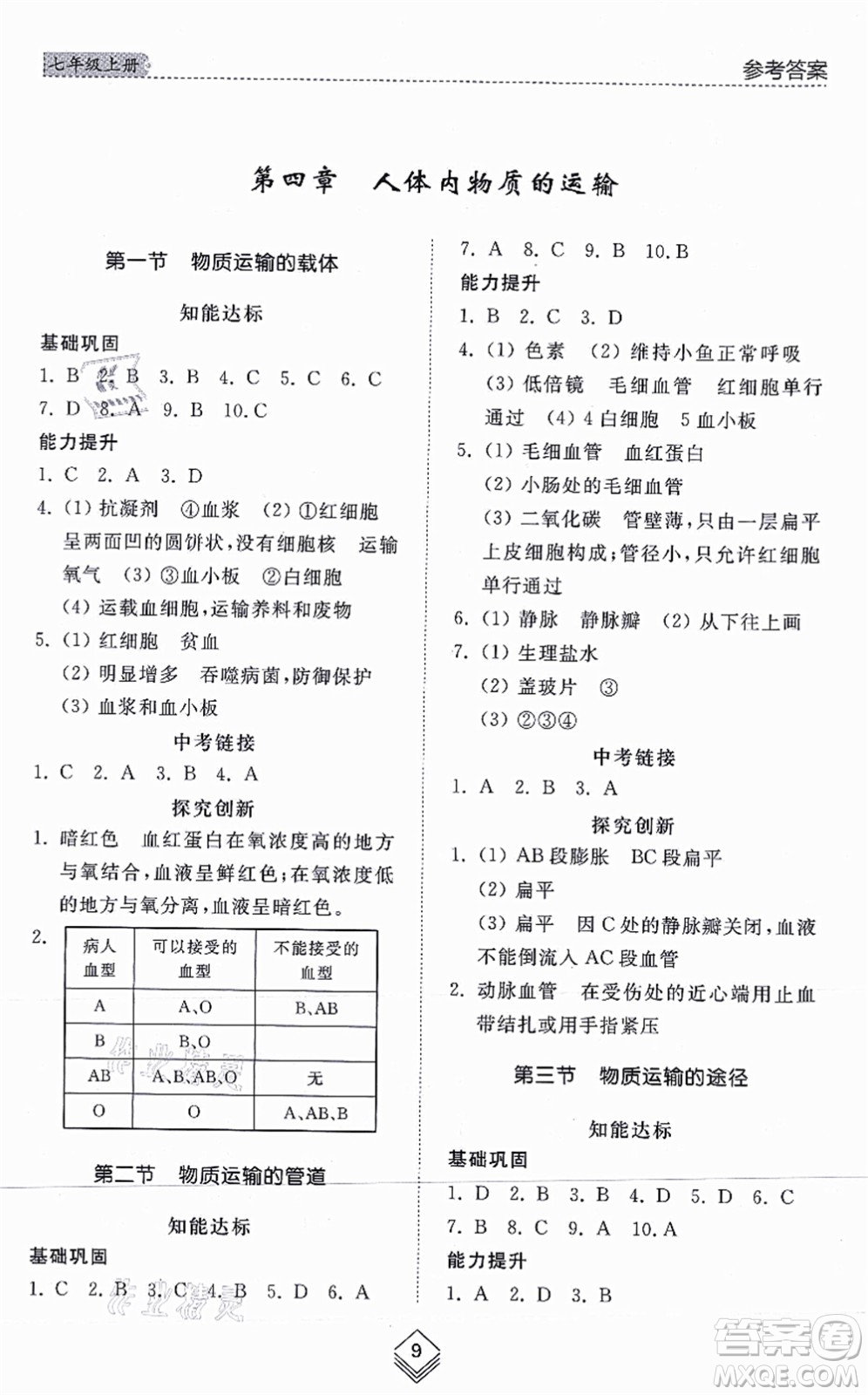 山東人民出版社2021綜合能力訓練七年級生物上冊五四制魯科版答案