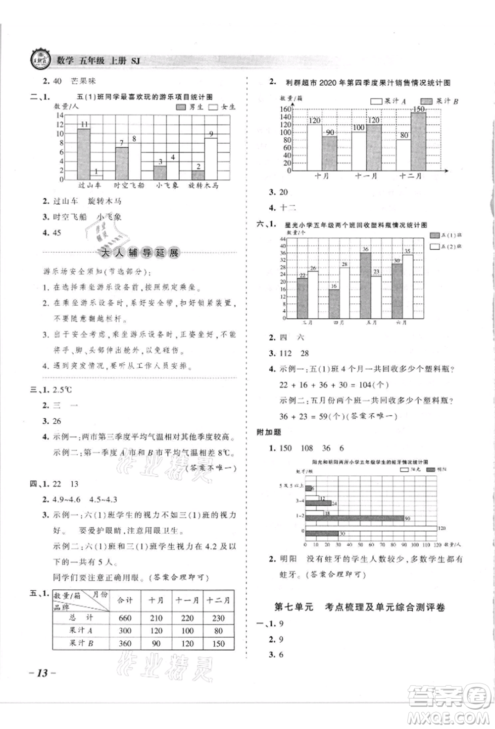 江西人民出版社2021王朝霞考點梳理時習卷五年級上冊數(shù)學蘇教版參考答案