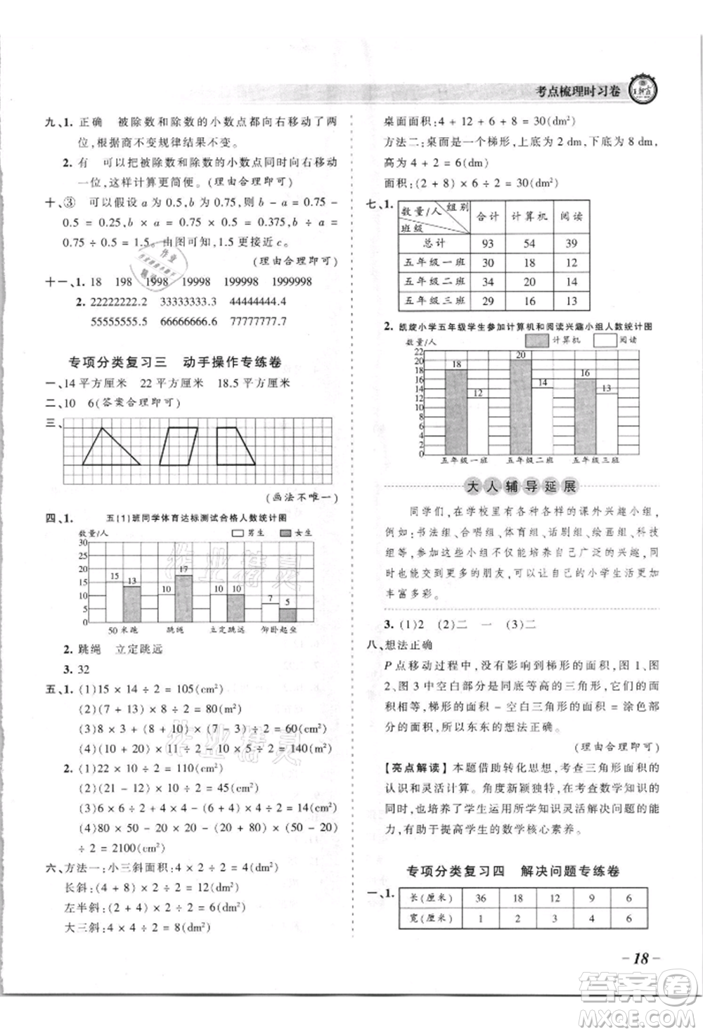 江西人民出版社2021王朝霞考點梳理時習卷五年級上冊數(shù)學蘇教版參考答案