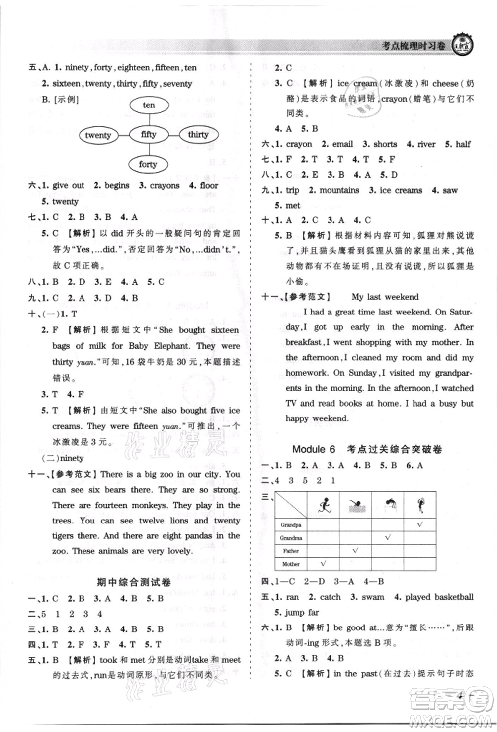 江西人民出版社2021王朝霞考點梳理時習(xí)卷五年級上冊英語外研版參考答案
