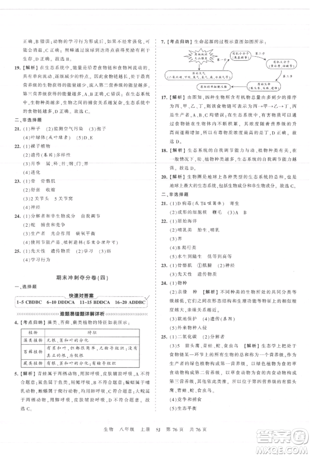 江西人民出版社2021王朝霞考點(diǎn)梳理時習(xí)卷八年級上冊生物蘇教版參考答案