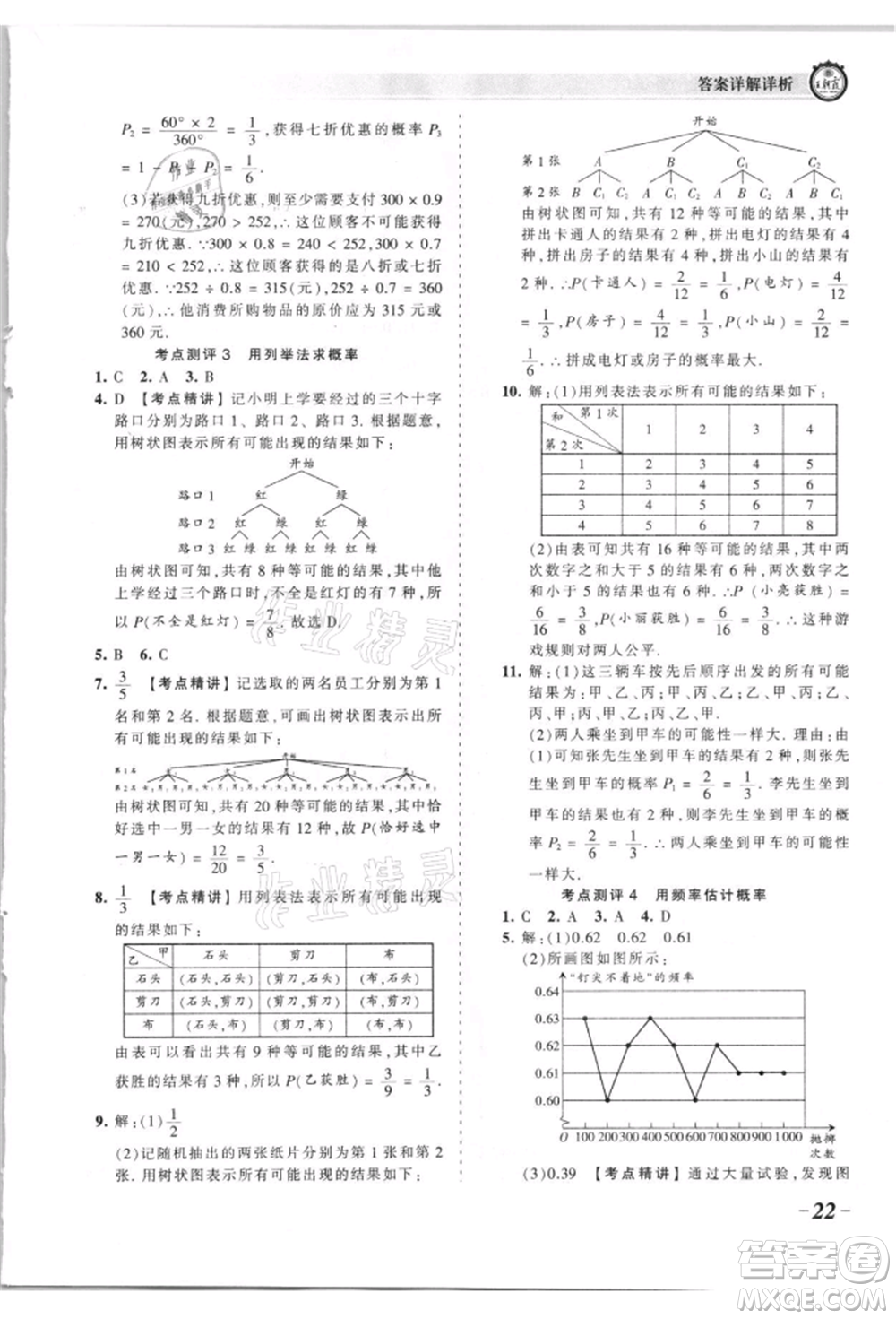 江西人民出版社2021王朝霞考點(diǎn)梳理時習(xí)卷九年級數(shù)學(xué)人教版參考答案