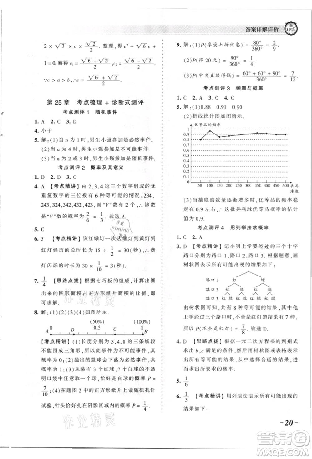 江西人民出版社2021王朝霞考點梳理時習卷九年級數(shù)學華師大版參考答案