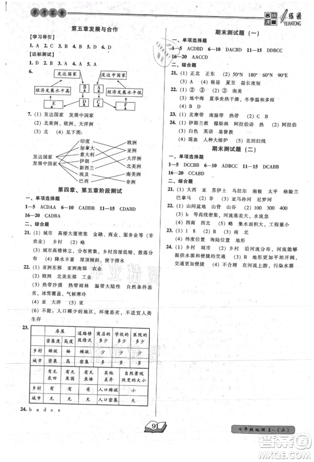 黑龍江美術(shù)出版社2021名師課堂一練通七年級(jí)上冊(cè)地理人教版參考答案