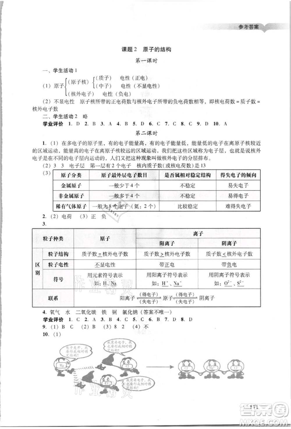 廣州出版社2021陽(yáng)光學(xué)業(yè)評(píng)價(jià)九年級(jí)上冊(cè)化學(xué)人教版參考答案