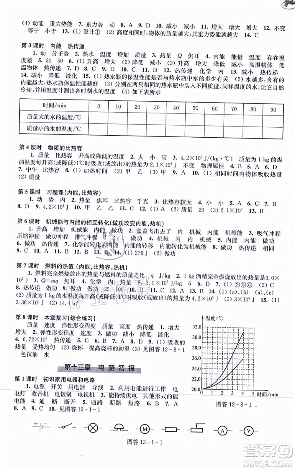 江蘇鳳凰科學(xué)技術(shù)出版社2021同步練習(xí)物理九年級(jí)上冊(cè)蘇科版答案