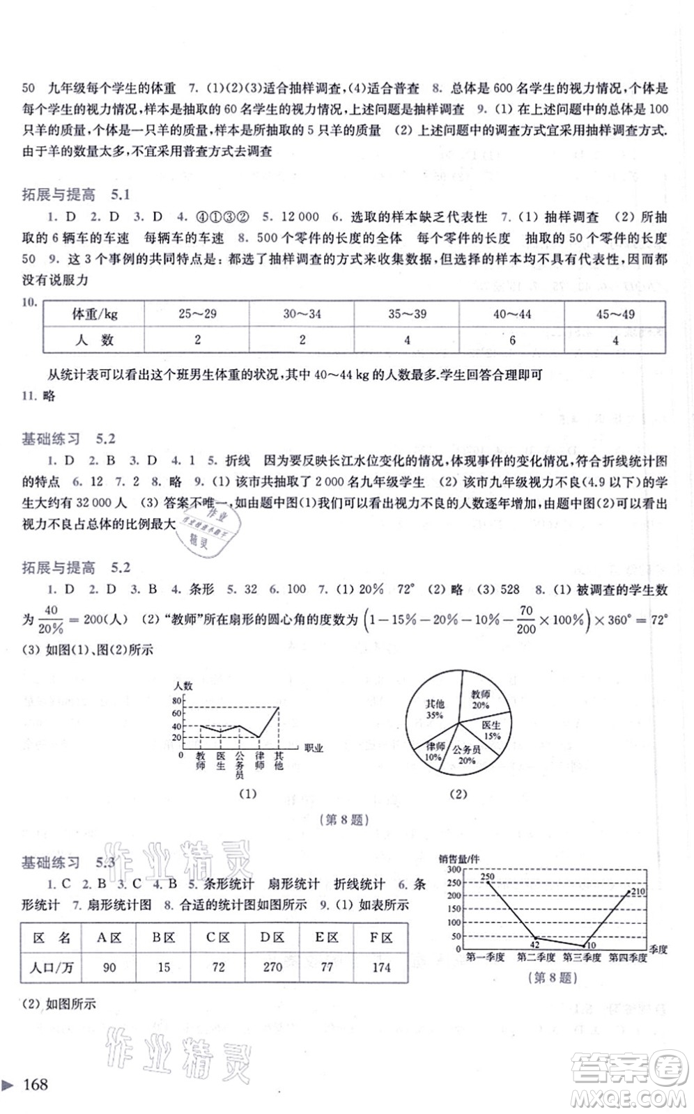上?？茖W(xué)技術(shù)出版社2021初中數(shù)學(xué)同步練習(xí)七年級(jí)上冊(cè)滬科版答案
