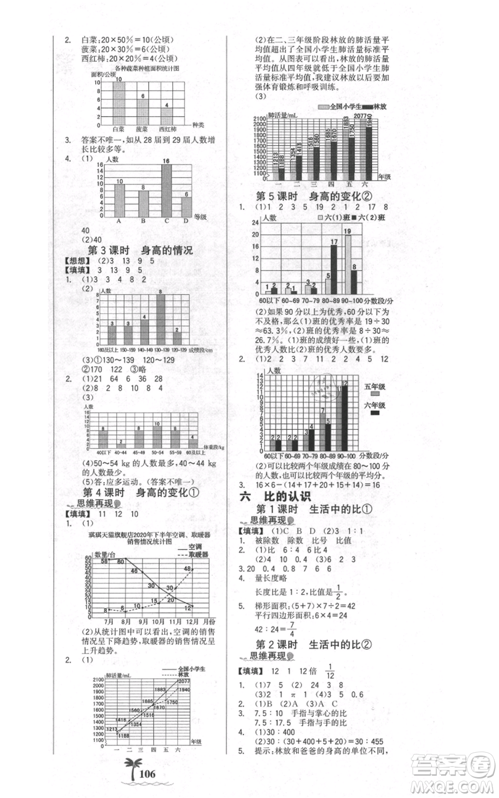 延邊大學(xué)出版社2021世紀(jì)金榜金榜小博士課時(shí)提優(yōu)作業(yè)六年級(jí)上冊(cè)數(shù)學(xué)北師大版參考答案