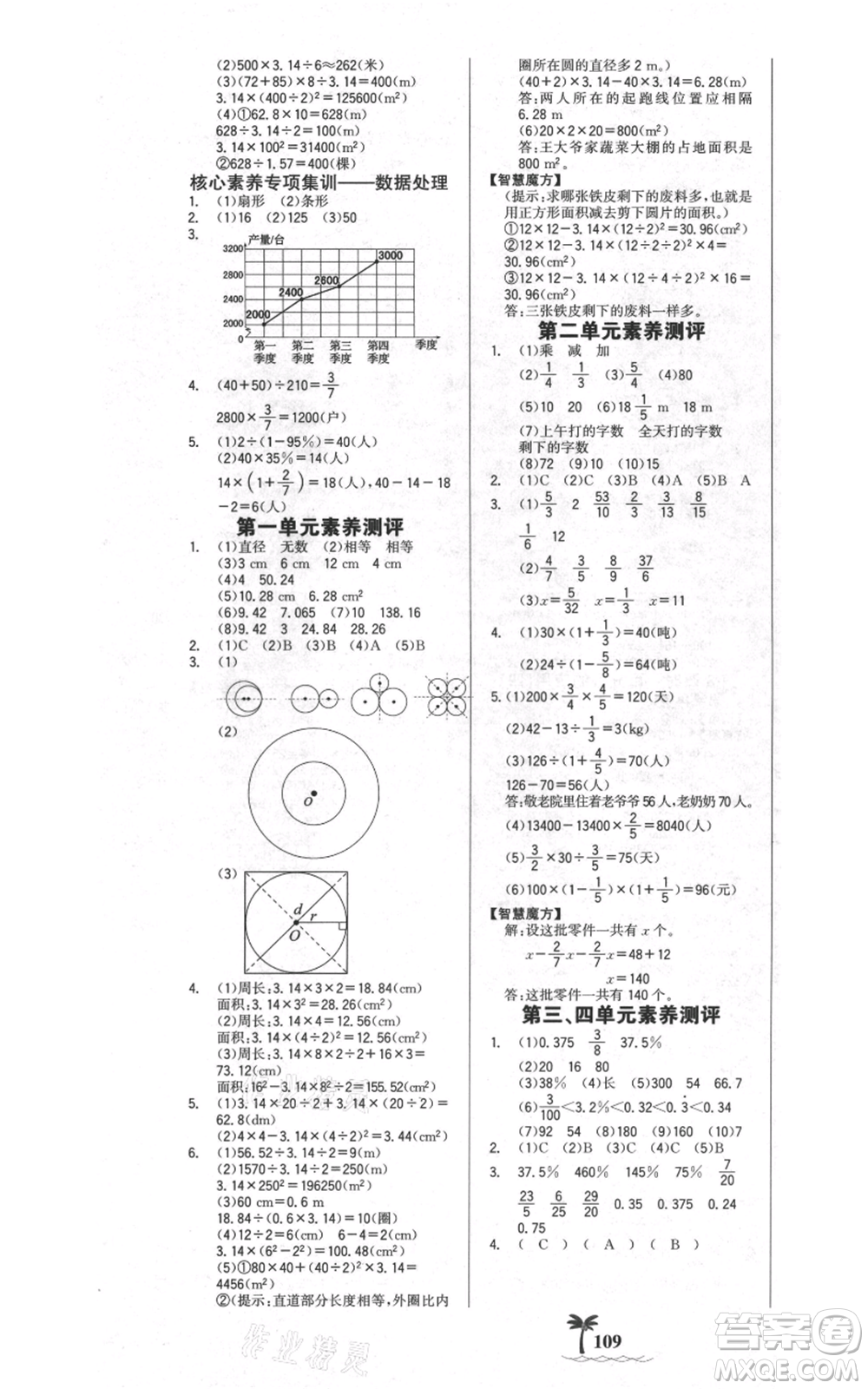 延邊大學(xué)出版社2021世紀(jì)金榜金榜小博士課時(shí)提優(yōu)作業(yè)六年級(jí)上冊(cè)數(shù)學(xué)北師大版參考答案