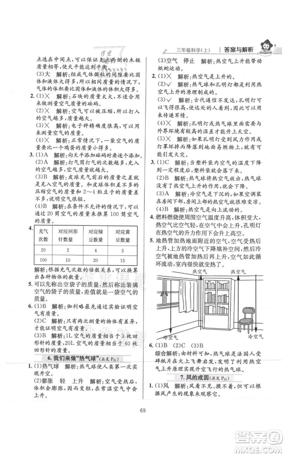 陜西人民教育出版社2021小學(xué)教材全練三年級上冊科學(xué)教育科學(xué)版參考答案