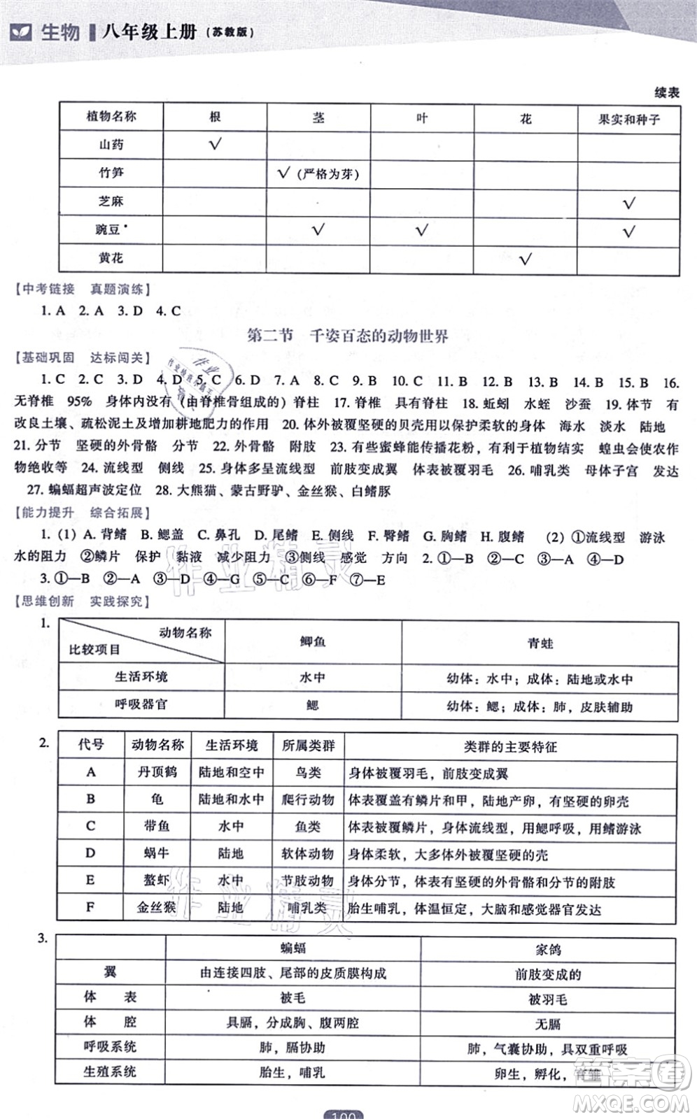 遼海出版社2021新課程生物能力培養(yǎng)八年級上冊蘇教版答案
