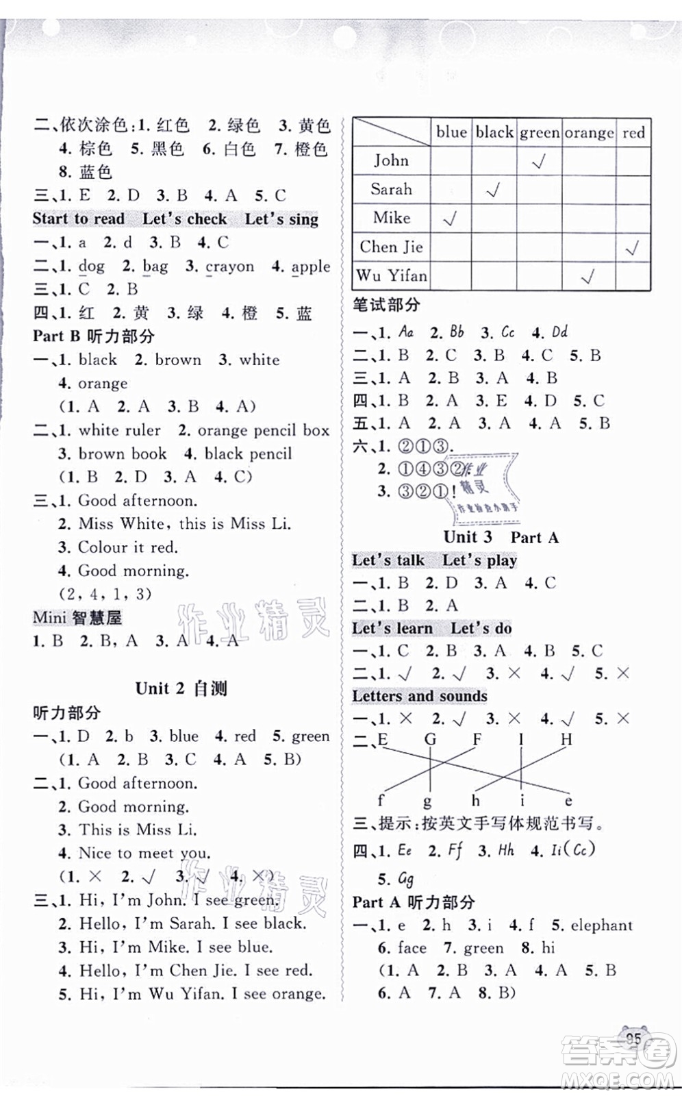 廣西教育出版社2021新課程學(xué)習(xí)與測(cè)評(píng)同步學(xué)習(xí)三年級(jí)英語(yǔ)上冊(cè)人教版答案