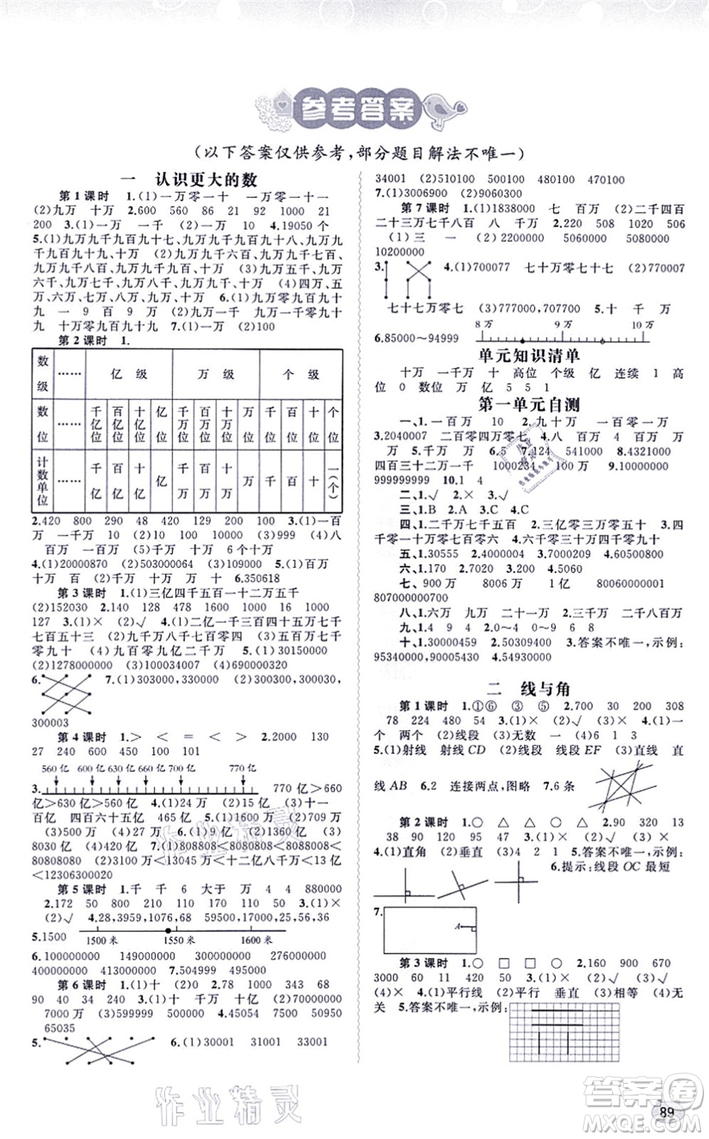 廣西教育出版社2021新課程學(xué)習(xí)與測(cè)評(píng)同步學(xué)習(xí)四年級(jí)數(shù)學(xué)上冊(cè)北師大版答案