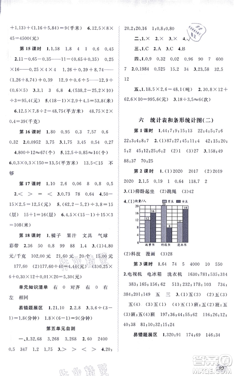 廣西教育出版社2021新課程學(xué)習(xí)與測(cè)評(píng)同步學(xué)習(xí)五年級(jí)數(shù)學(xué)上冊(cè)蘇教版答案