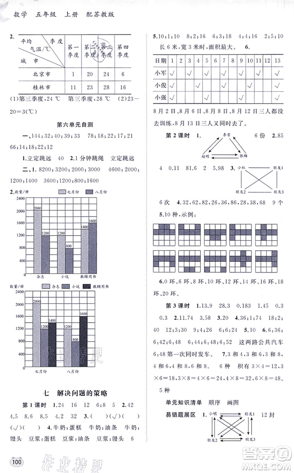 廣西教育出版社2021新課程學(xué)習(xí)與測(cè)評(píng)同步學(xué)習(xí)五年級(jí)數(shù)學(xué)上冊(cè)蘇教版答案