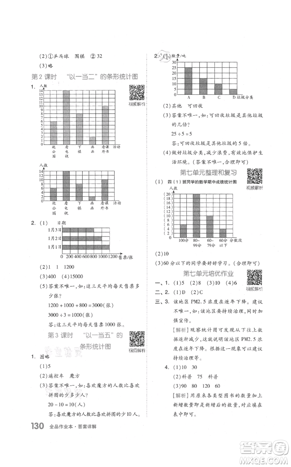 天津人民出版社2021全品作業(yè)本四年級上冊數學人教版參考答案