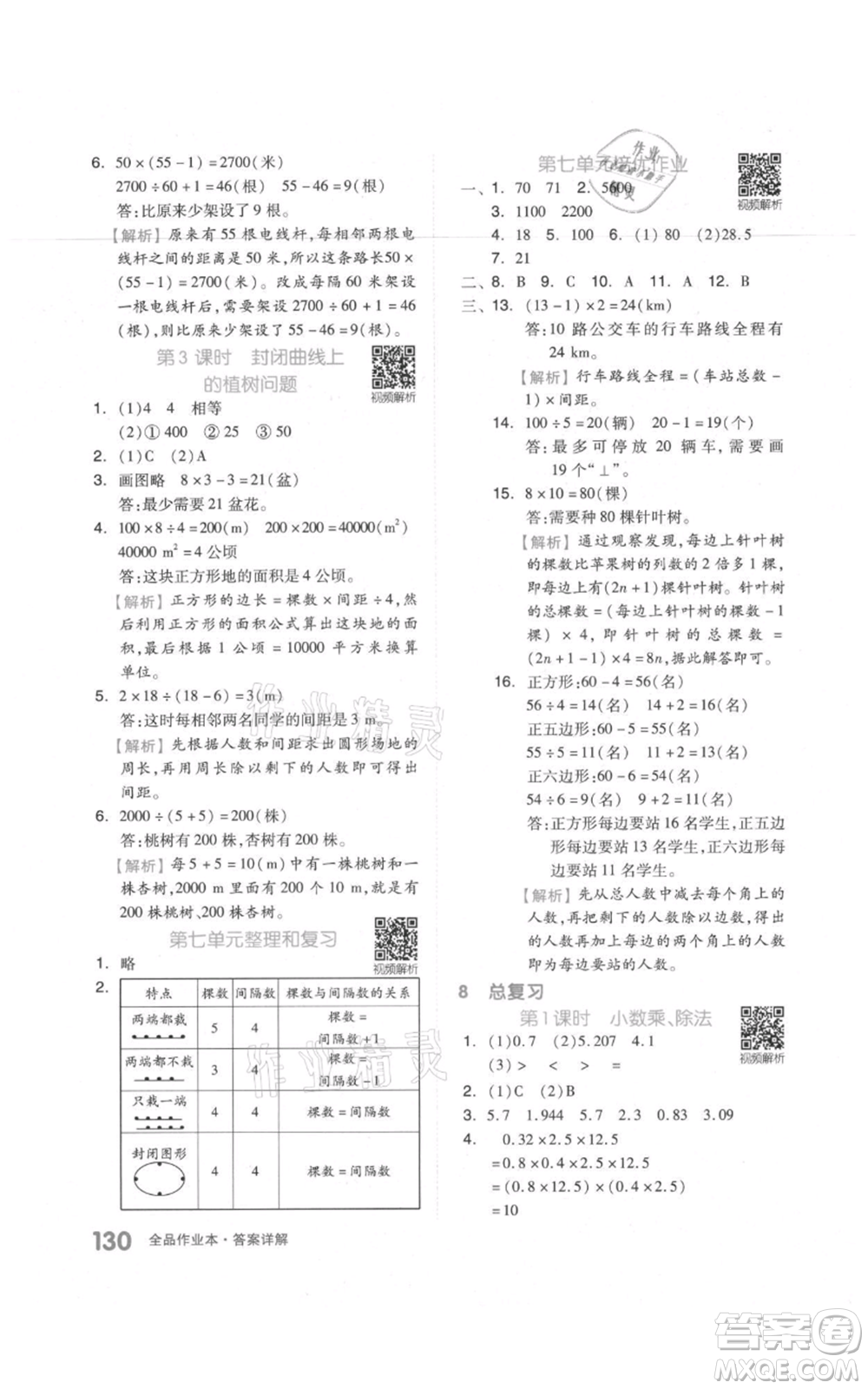 天津人民出版社2021全品作業(yè)本五年級上冊數(shù)學人教版參考答案