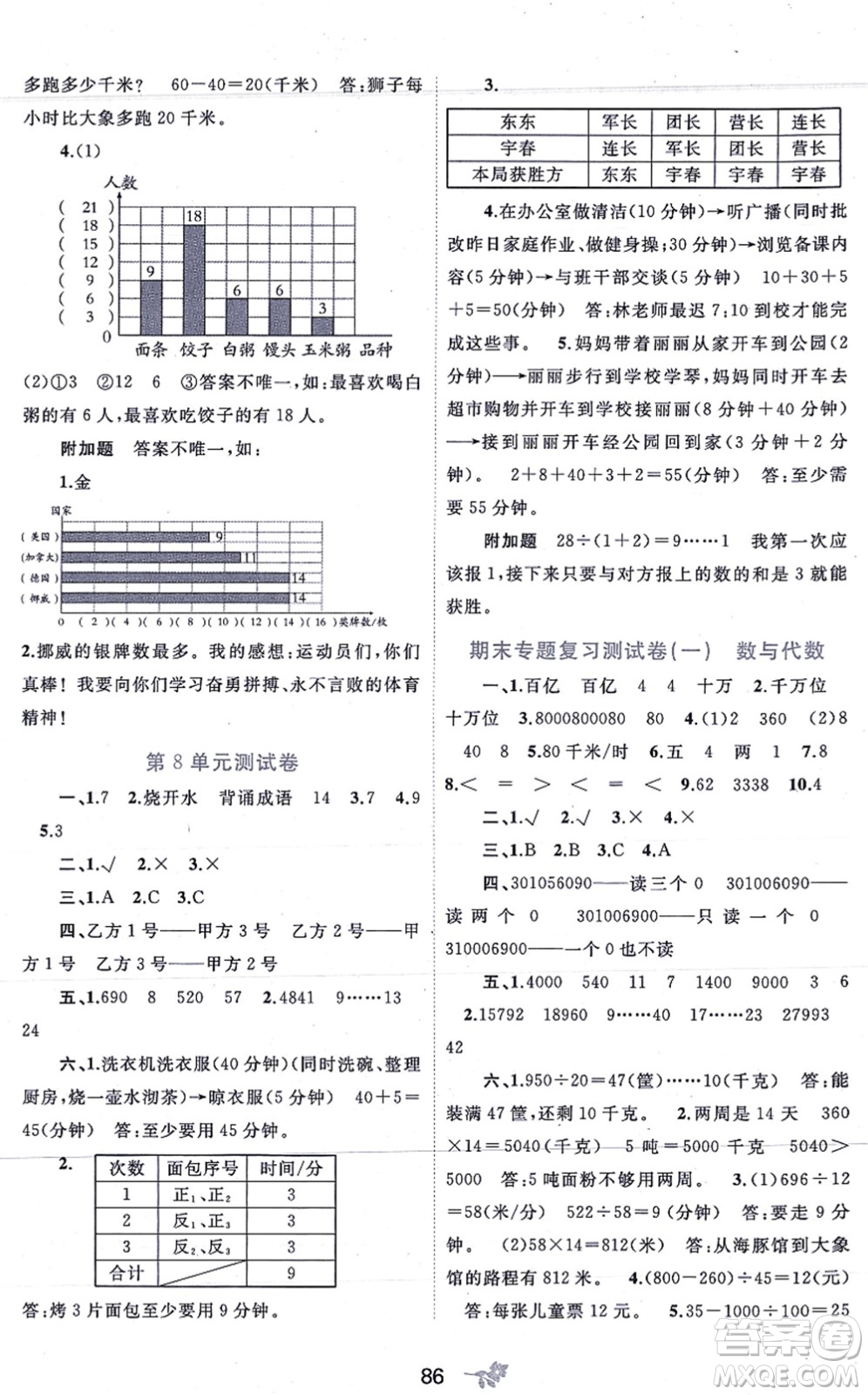 廣西教育出版社2021新課程學(xué)習(xí)與測評單元雙測四年級數(shù)學(xué)上冊人教版A版答案
