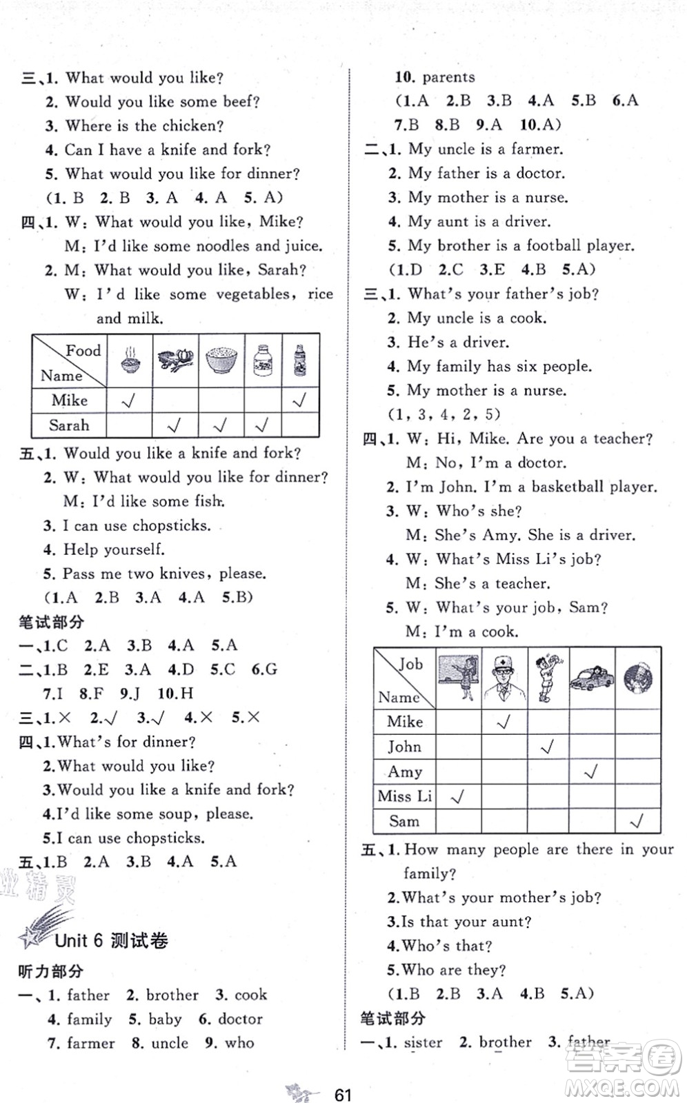 廣西教育出版社2021新課程學(xué)習(xí)與測(cè)評(píng)單元雙測(cè)四年級(jí)英語(yǔ)上冊(cè)人教版A版答案
