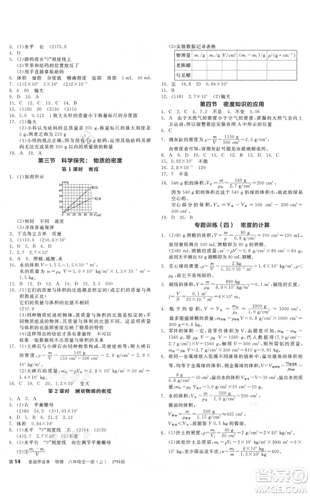 陽(yáng)光出版社2021全品作業(yè)本八年級(jí)上冊(cè)物理滬科版參考答案