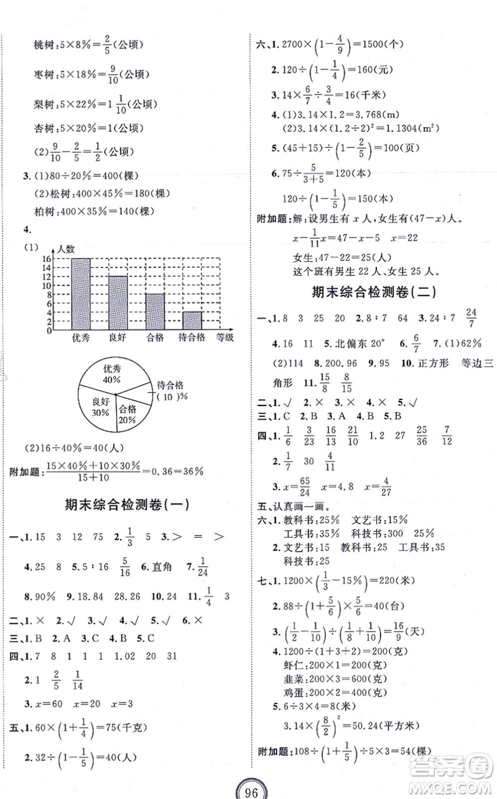 延邊教育出版社2021優(yōu)+密卷六年級(jí)數(shù)學(xué)上冊(cè)RJ人教版答案
