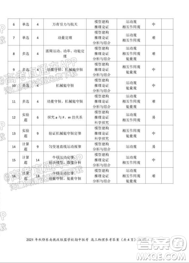 2021年秋季鄂東南省級示范高中教育教學改革聯(lián)盟學校期中聯(lián)考高三物理試題及答案