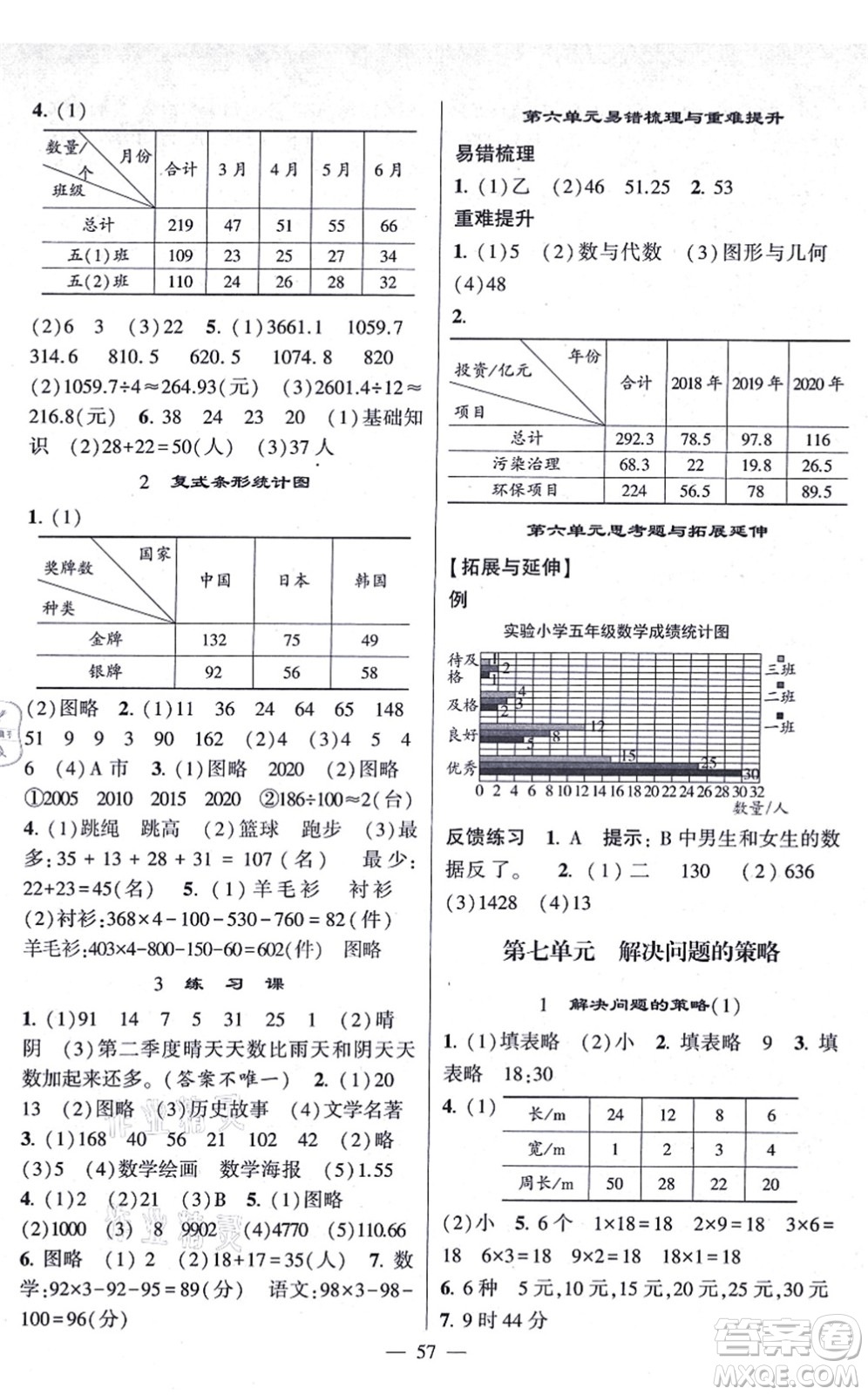 河海大學(xué)出版社2021棒棒堂學(xué)霸提優(yōu)課時(shí)作業(yè)五年級(jí)數(shù)學(xué)上冊(cè)SJ蘇教版答案