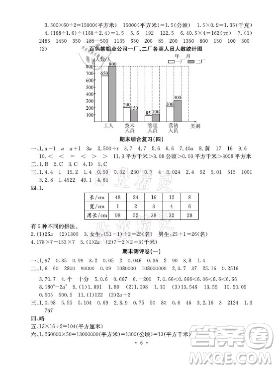 光明日報出版社2021大顯身手素質(zhì)教育單元測評卷數(shù)學五年級上冊B版蘇教版答案