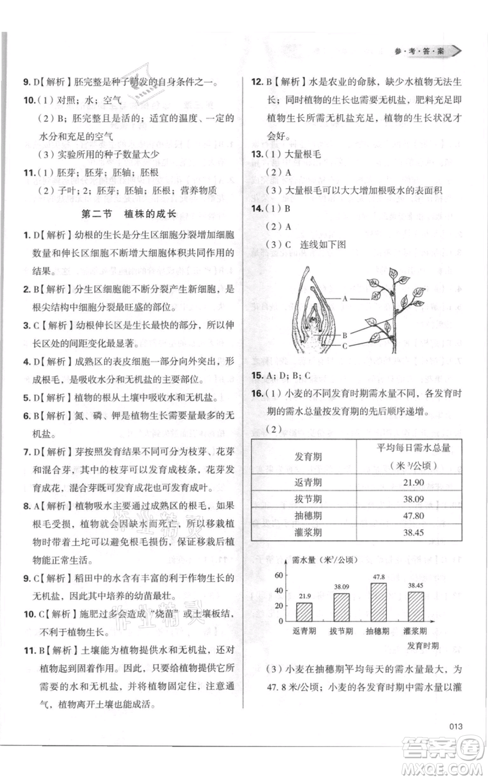 天津教育出版社2021學(xué)習(xí)質(zhì)量監(jiān)測七年級上冊生物人教版參考答案