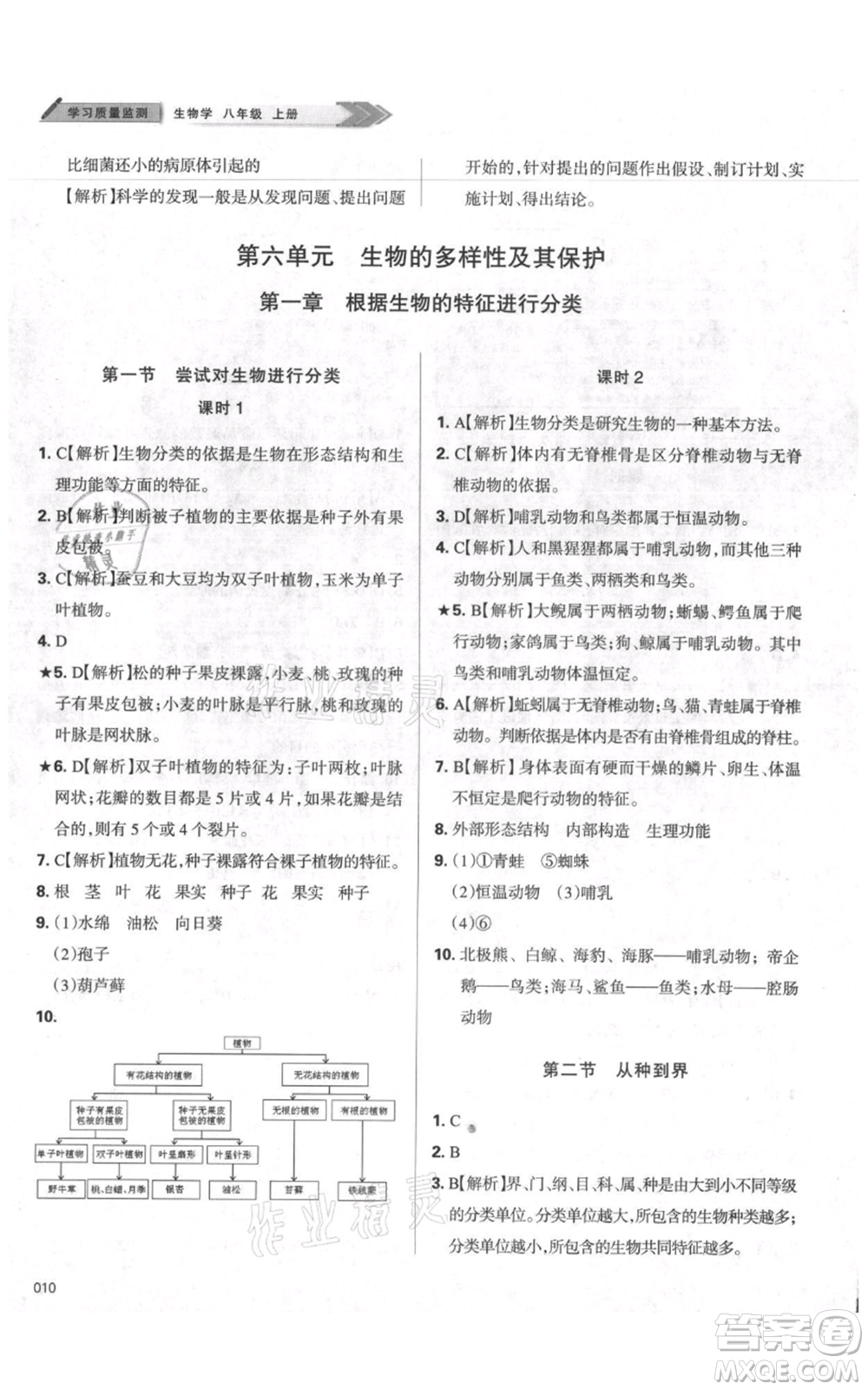 天津教育出版社2021學習質(zhì)量監(jiān)測八年級上冊生物人教版參考答案