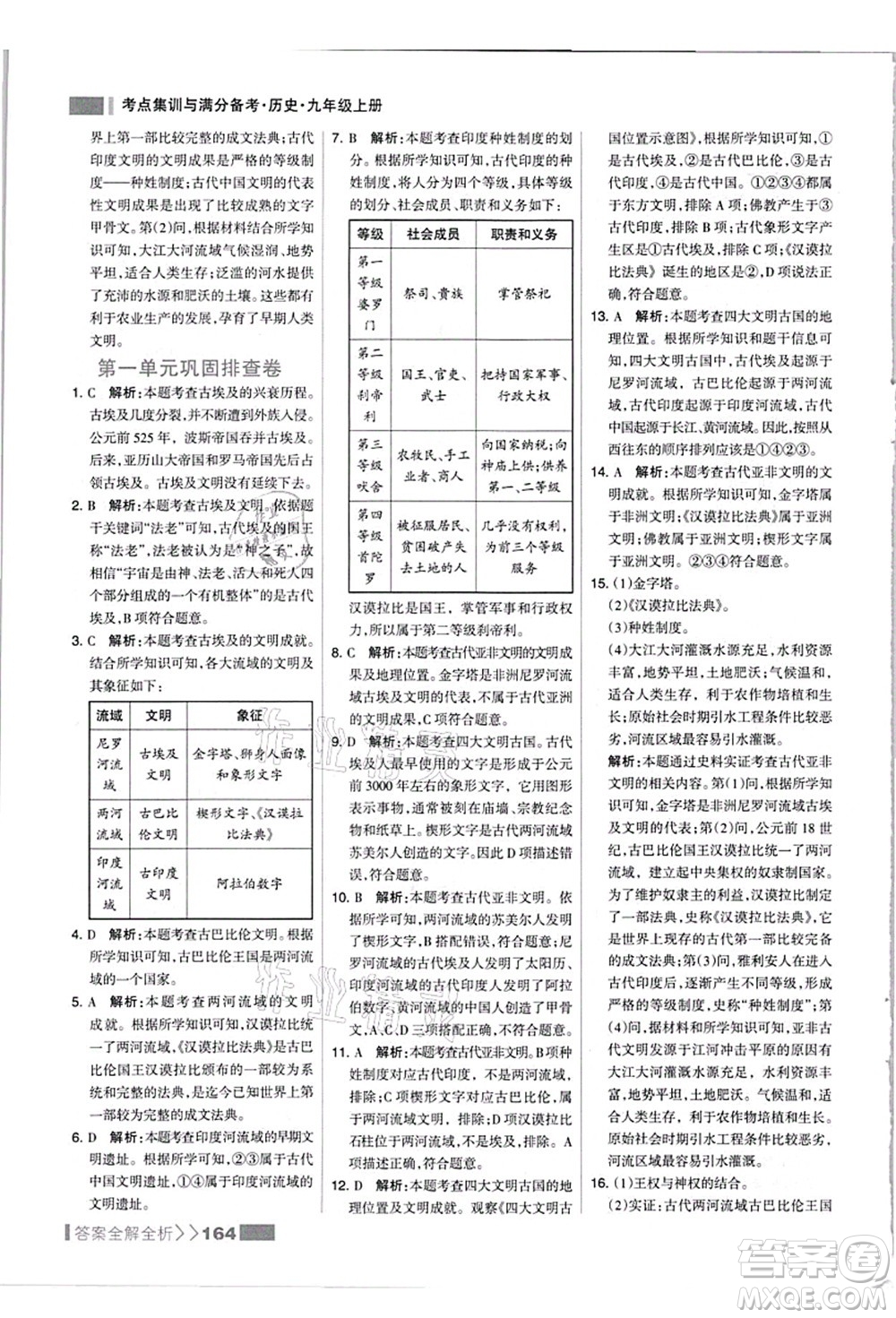 河北美術(shù)出版社2021考點(diǎn)集訓(xùn)與滿(mǎn)分備考九年級(jí)歷史上冊(cè)人教版答案